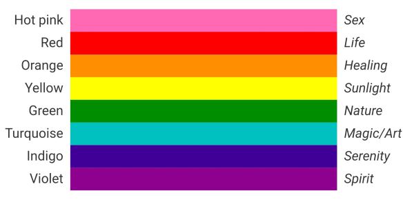 The Original Rainbow Flag Colors and meanings.